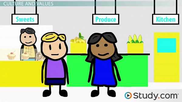 Influences on Consumer Buying Decisions: Cultures, Values & More