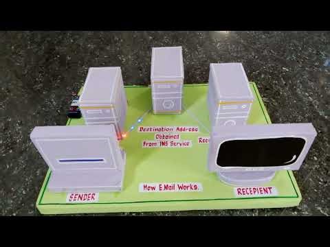 how e.mail works working model - for sale contact 9677551115 - (Ramnad Saravanan)