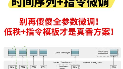 别再傻傻全参数微调！时序 指令微调才是真香方案！