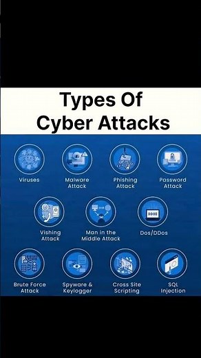 🚨 10 Types of Cyber Attacks You Must Know | Stay Safe Online #shorts #cybersecurity #ethicalhacking