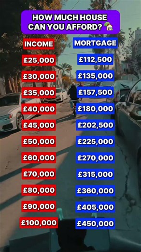 How much you need to earn to get a mortgage in 2026