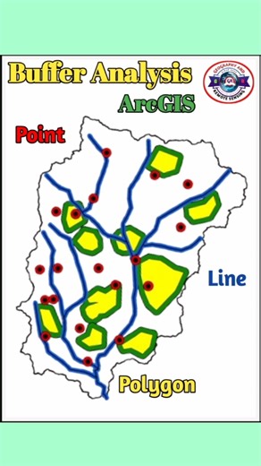 create Buffer for Polygon in ArcGIS #shorts