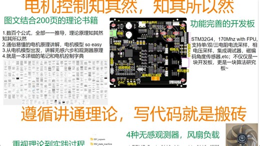 PMSM Know How Know Why 导读