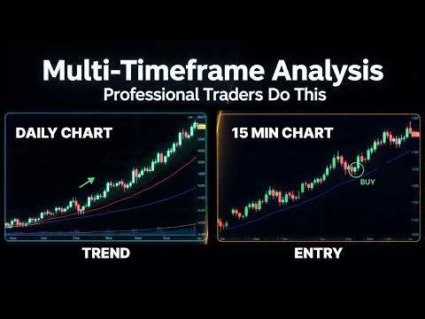 Multi-Timeframe Analysis Basics | What is Trading | Trading Strategy | Trading for Beginners