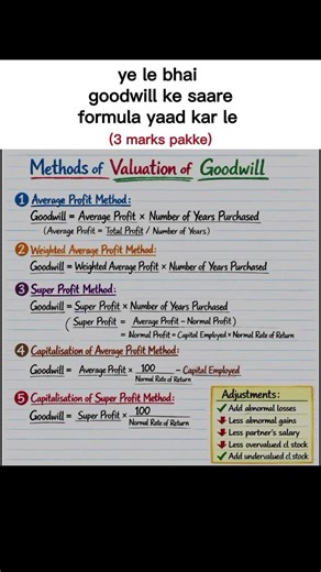 ch 2 account Goodwill all formulas #formulas #account #ca #memes #commercesubjectsof11thclass