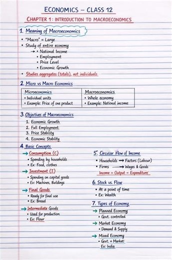 Economics Class 12 Chapter 1 Notes | Introduction to Macroeconomics
