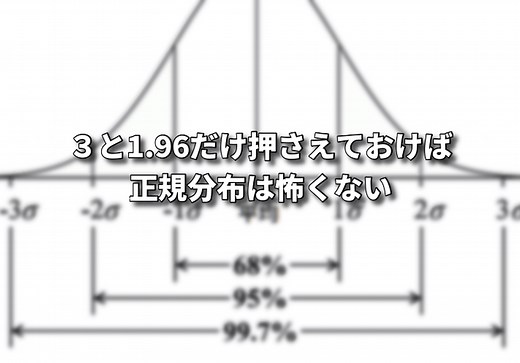 標準正規分布の扱い方 そして3シグマとは | シグマアイ-仕事で使える統計を-