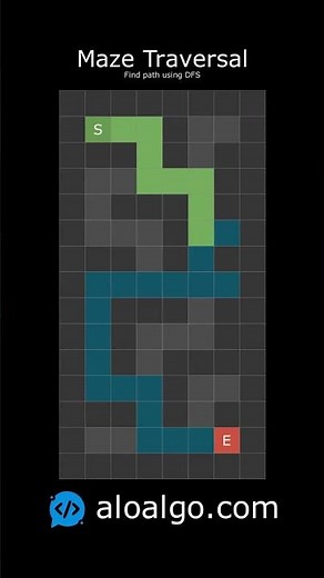 DFS Maze Solver: Visual Algorithm Explained 🔍