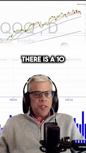 Using the 50 SMA to get into a trade! Interested in using trade ideas to boost your trading? Click here: https://go.trade-ideas.com/SHhz #stocks #nyse #nasdaq #reels #fbreels #instagood #tbt #viral #stockmarket #trending | Trade Ideas LLC