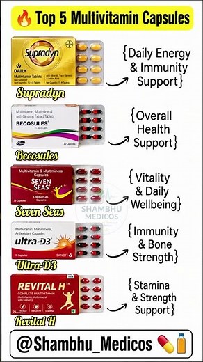 Top 5 Multivitamin Capsules 💊 | Supradyn, Becosules, Revital H, Ultra-D3 Uses | #shorts