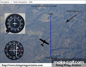 Navigation Using a VOR on Make a GIF