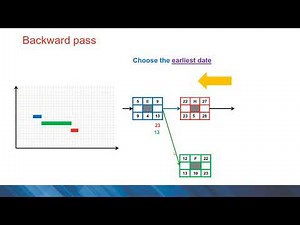 Critical Path Method CPM for Project Scheduling Management