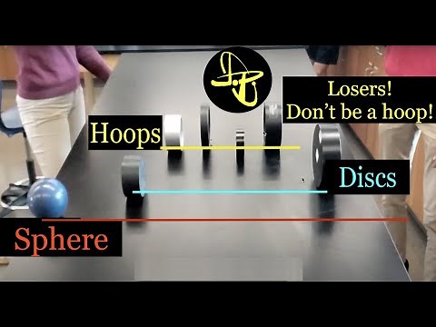 Rolling Down an Incline: Sphere vs. Disc vs. Ring