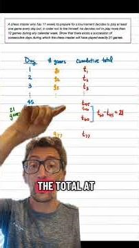 I truly satisfying proof using the pigeonhole principle #maths #discrete