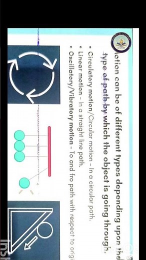 #types of motion of motion lesson class 9 physics#yt#ytshorts#shorts