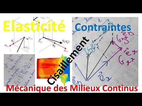 Elasticité Contraintes cisaillement Mécanique des milieux continus