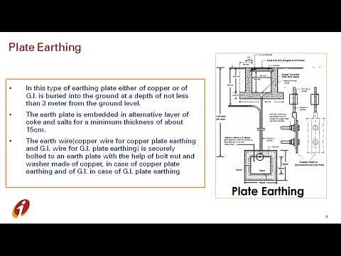 How to make earthing pit
