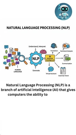 🗣️ NLP: How AI LEARNS to TALK Like YOU! 🤯