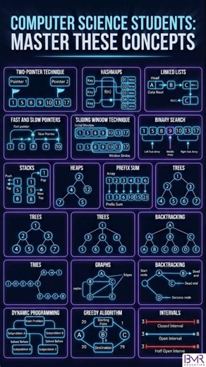 Computer Science Students Must Master These Concepts 🚀 | DSA Roadmap Explained