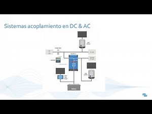 Webinar - AC Coupling y DC Coupling