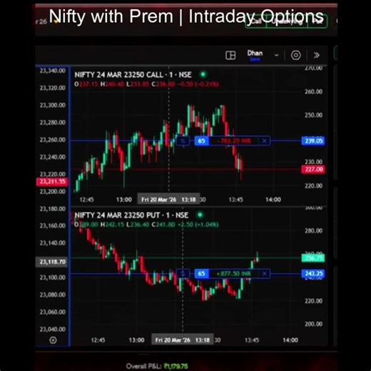 Long Straddle (Options Strategy)