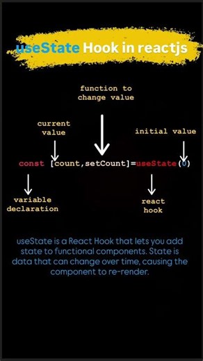 React useState Hook Explained | Beginner to Advanced | React JS Tutorial #reacthooks