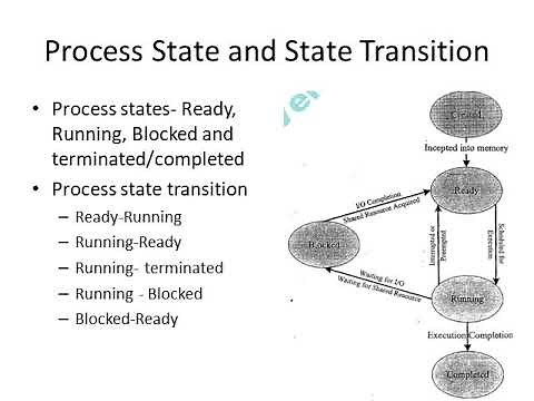 Task- Process- Threads