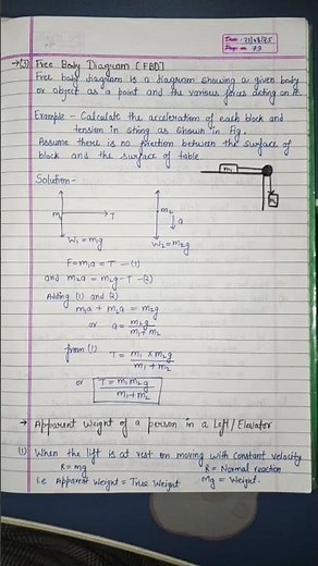 class 11 physics ch 4 laws of motion notes NCERT #shorts