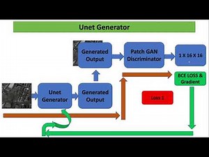 Introduction to Pix2Pix GAN Part 2