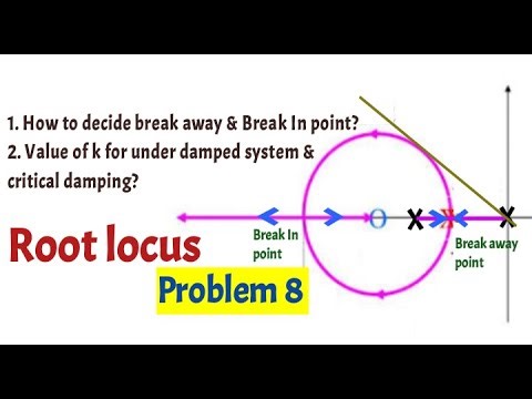 Problem 8 on root locus / breakaway & Break in points /value of k for underdamped system