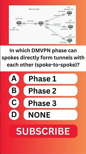 CCNP Question & Answer DMVPN | CCNP EXAM #techgurumanjit #networkingengineer #ccnp #shorts