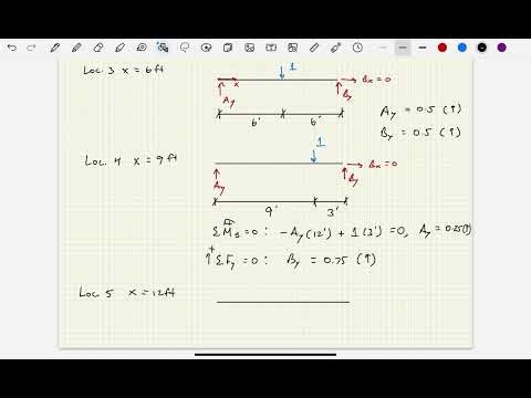 Structural Analysis - Video 68: Influence Line for Beam Reactions Example