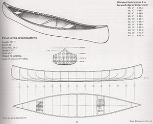 Cedar Strip Canoe Build