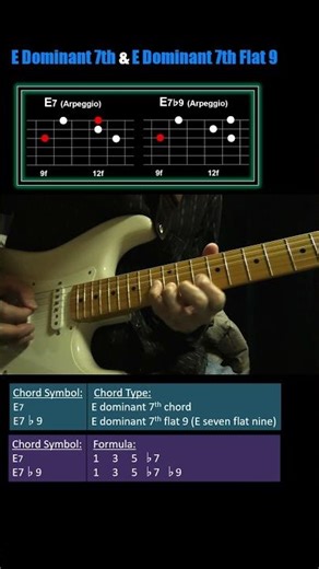 Sweep Picking Exercise | Play E7 And E7b9 Arpeggios on Guitar #shorts #guitarlesson