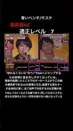 濵田&神山の青いベンチ解説 #千鳥の鬼レンチャン #拡散希望 #ジャニーズwest