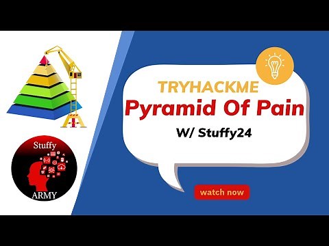 Pyramid of Pain: Tryhackme Soc Level 1 path