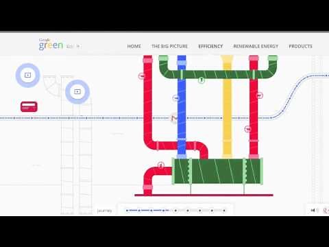 The Story of Send - Emails & Environment | Online Animation on Google