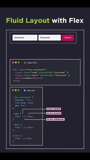 11K reactions · 1.7K shares | Fluid Layout with Flex . . . By codingstella . . . Follow for more Unique Ideas . ... #flex #responsive #fluidlayout #css #html #coders #fullstack #codingisfun #codingbootcamp #codingchallenge #learncode #reactjs #codinggirl #programmerslifel #100daysofcode #csstricks #codingjokes #100daysofcodechallenge #frontenddev #frontenddeveloper #frontendengineer #html5 #htmlcoding #htmltutorial #html5website #htmlcode #html_css | Unique Ideas | Facebook