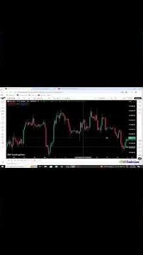 How to Identify Liquidity Zones in the Market – Trading Strategy Explained #btc