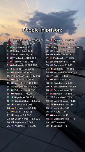 Top 50 Countries by GDP Ranking and Flag Compilation