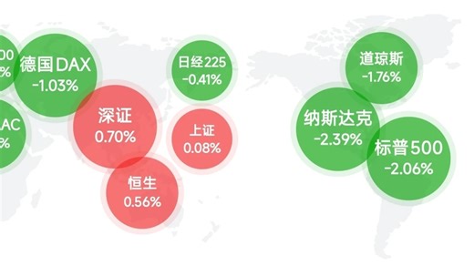 2026年股票开户优惠，股民如何找低佣券商？