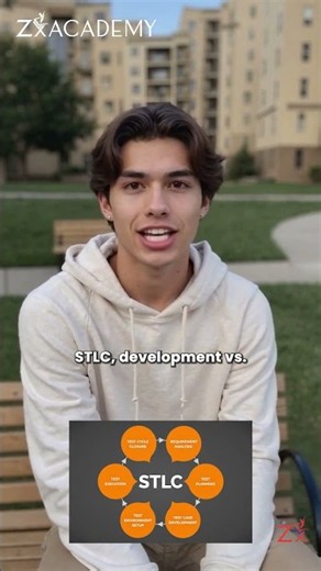 5 Manual Testing Concepts Interviewers Expect You to Know! 🔥 #shorts