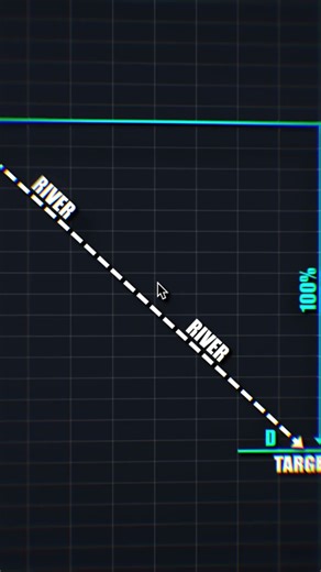 TECHNICAL ANALYSIS SECRETS #trading #crypto #forex