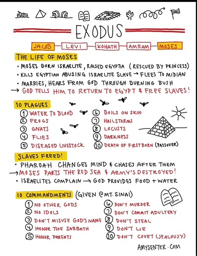Organized Bible Notes on Exodus | amysenter.com/shop