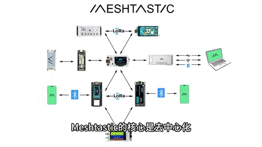用WiFi LoRa 32走进Meshtastic，打造你的私人无线网络