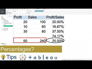 How to calculate percentages - Tableau Tips
