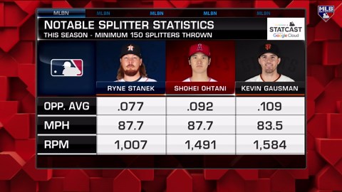 Breaking down the splitter