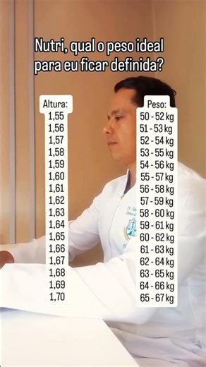 qual é o peso ideal para minha altura? Dr. Aelson Cledone | Nutricionista