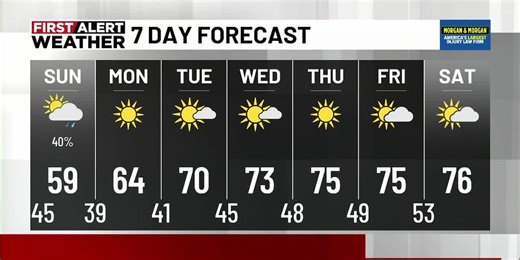 WBRC First Alert Weather – Afternoon Update