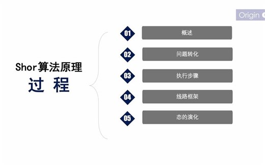 本源量子研究-量子编程语言-量子编程Shor算法原理一